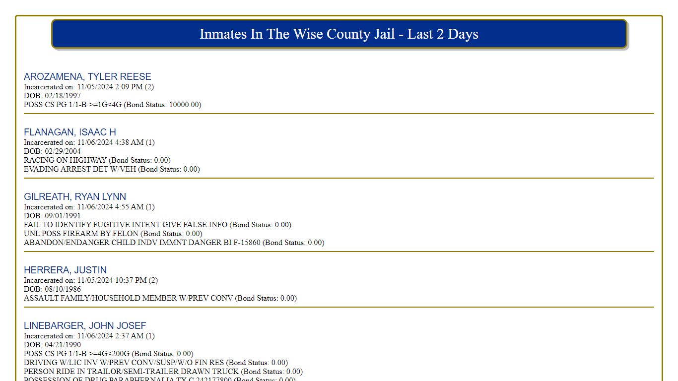 Inmates In The Wise County Jail - Last 2 Days